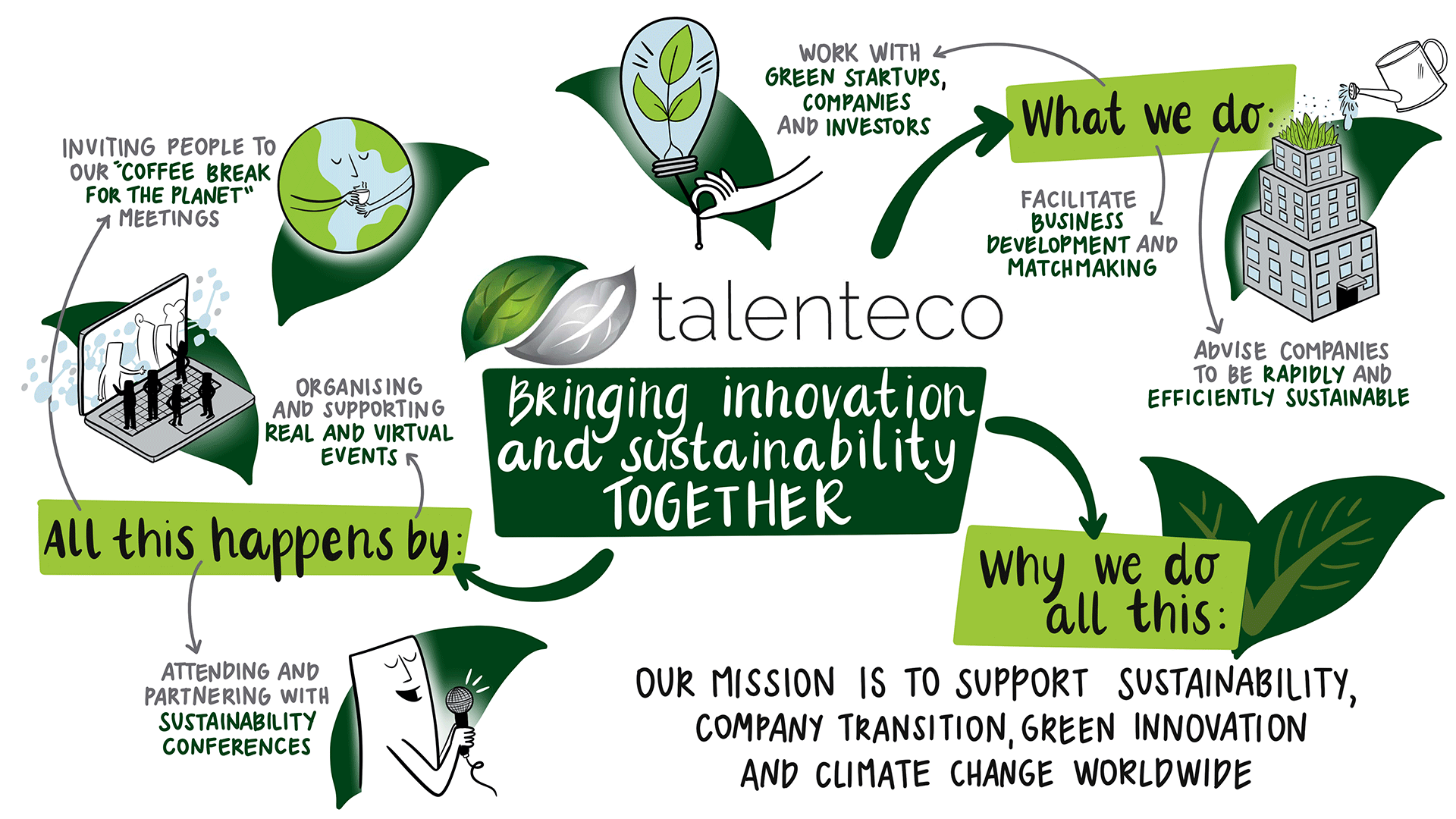 Logo von talenteco