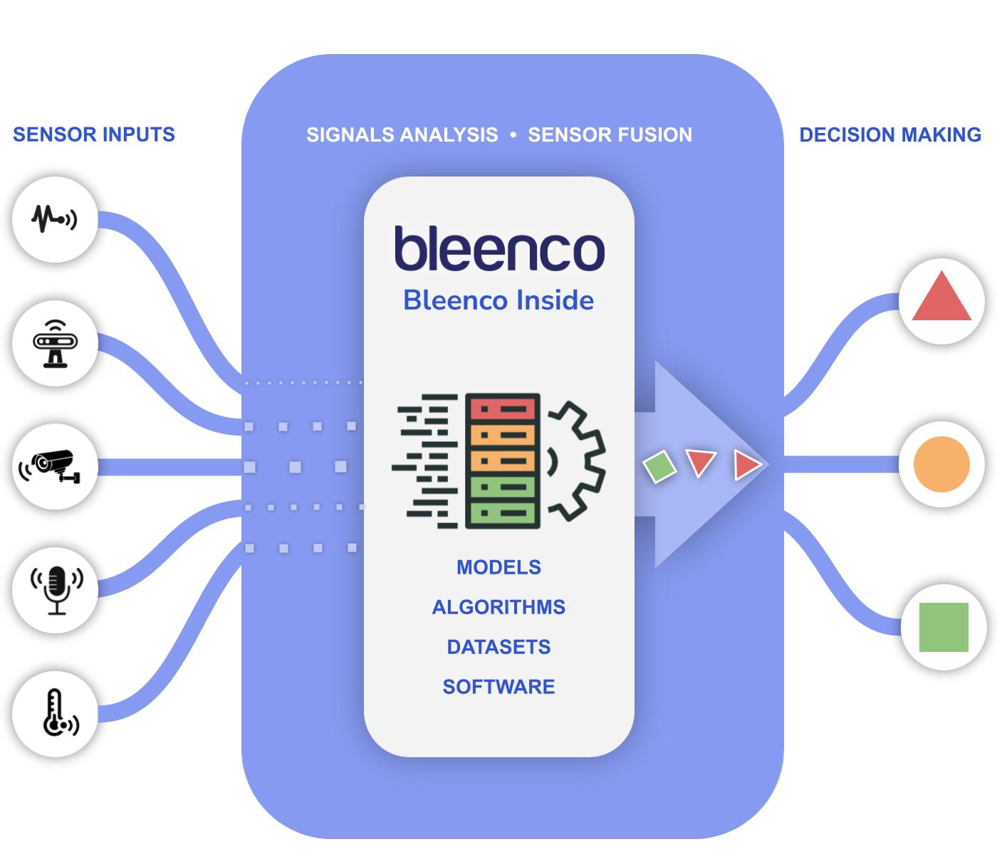 Logo von Bleenco