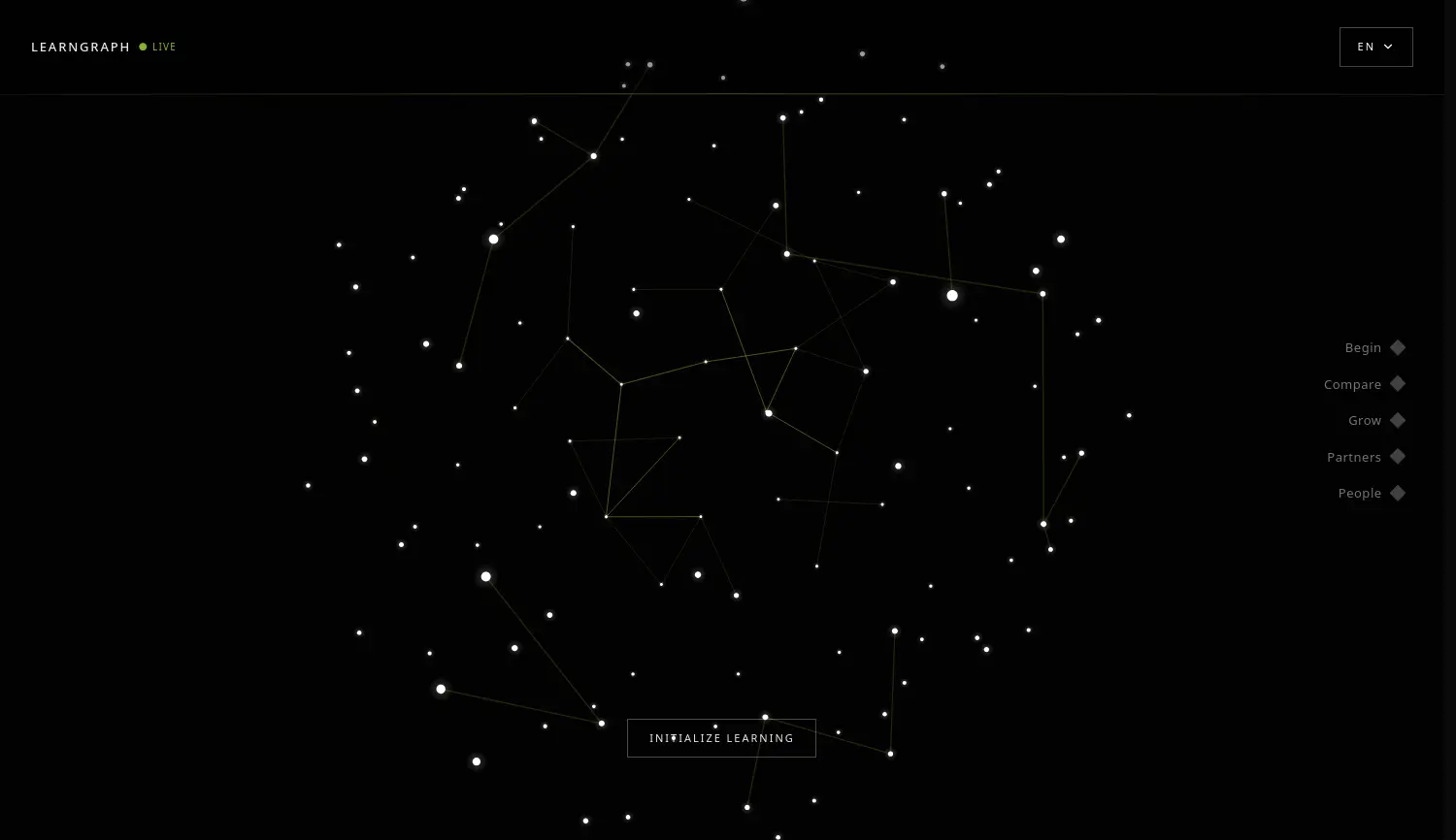Website-Screenshot von Learngraph