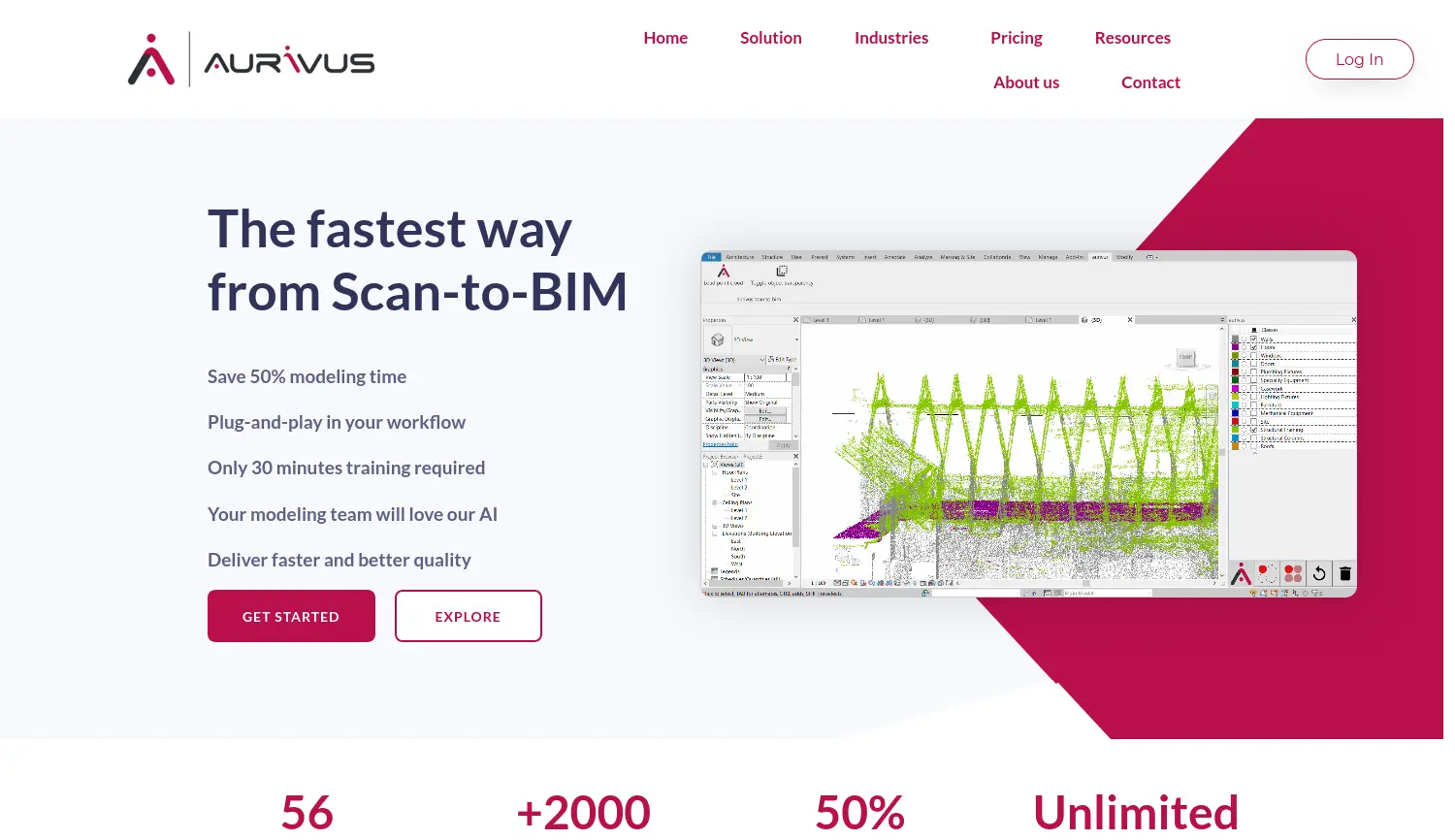 Website-Screenshot von aurivus