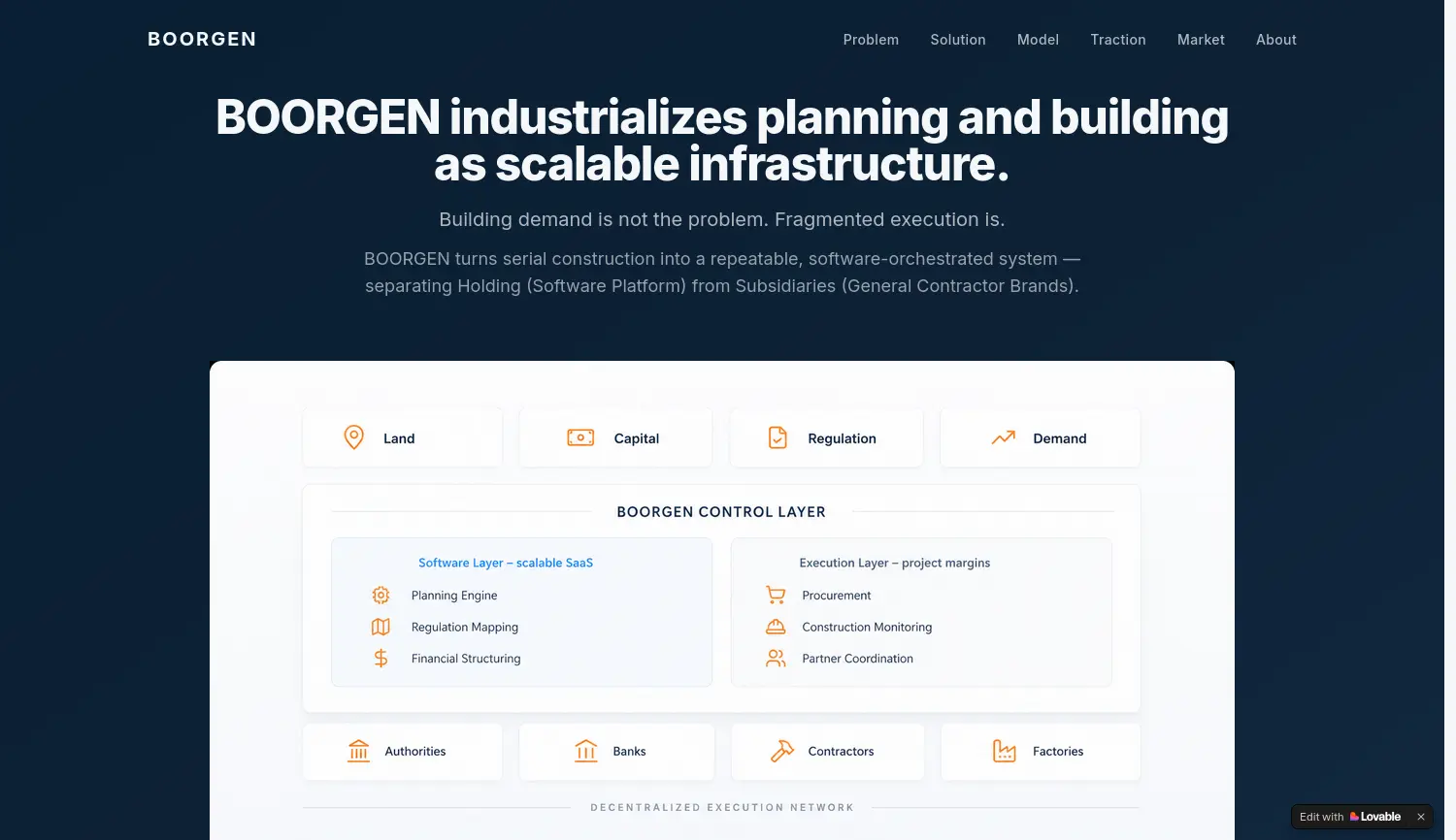 Website-Screenshot von Boorgen