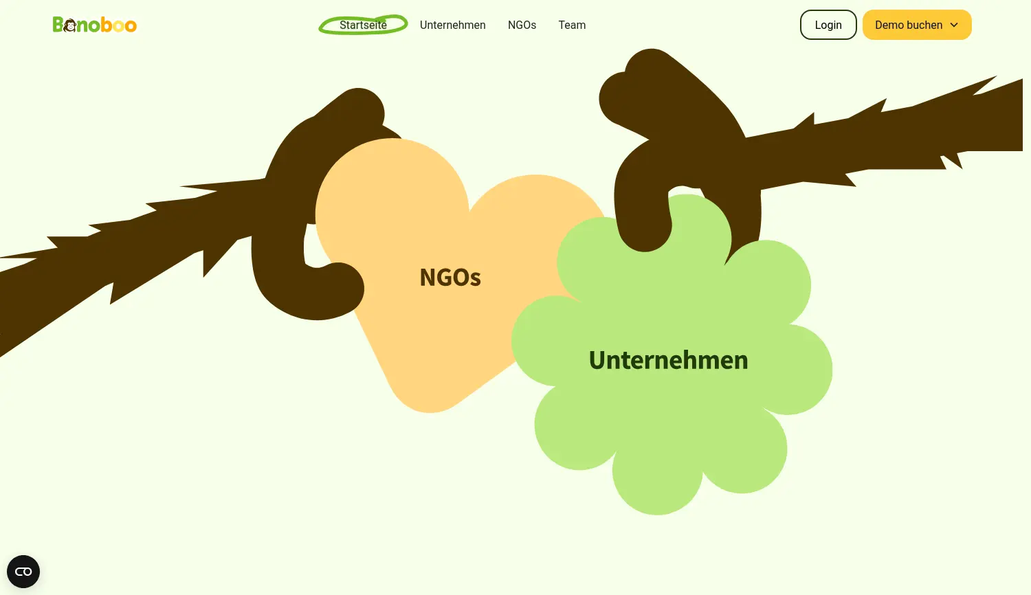 Website-Screenshot von Bonoboo