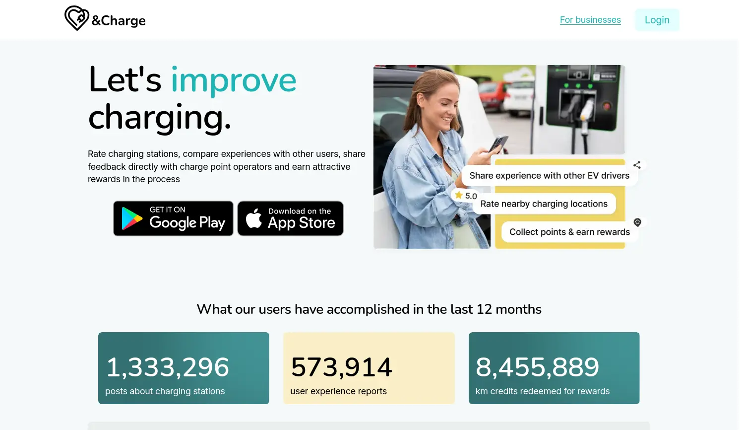 Website-Screenshot von &Charge